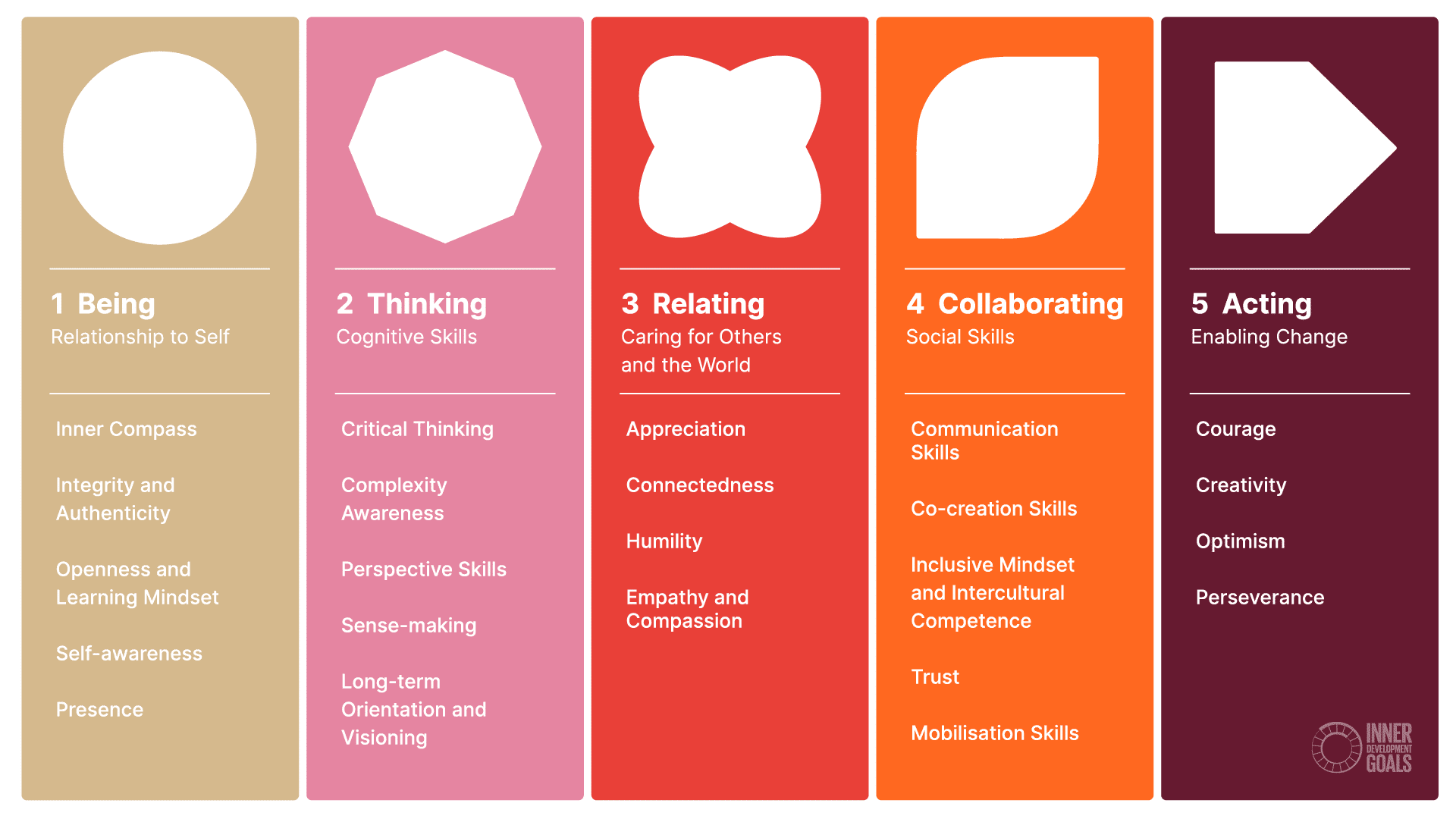 IDG framework