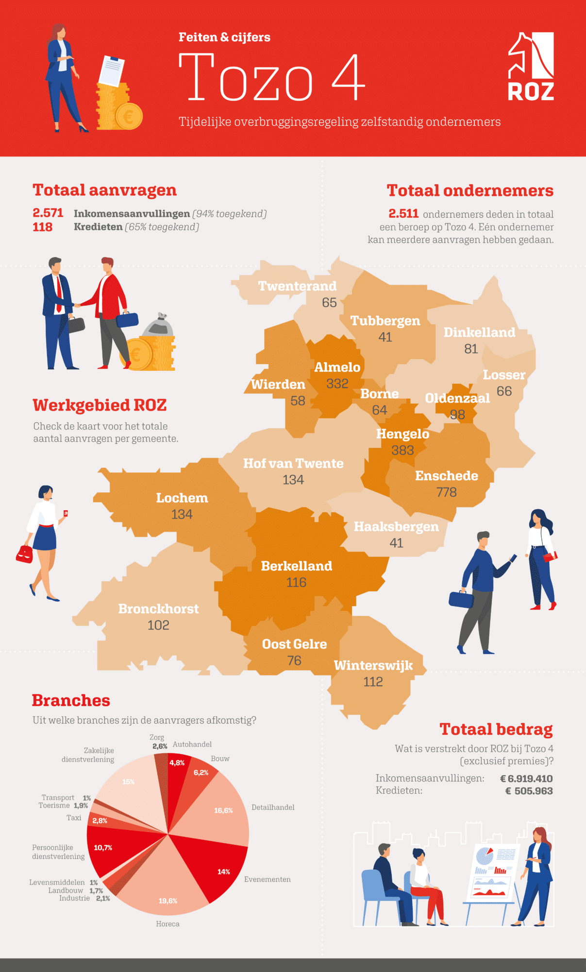 ROZ TOZO4 Infographic